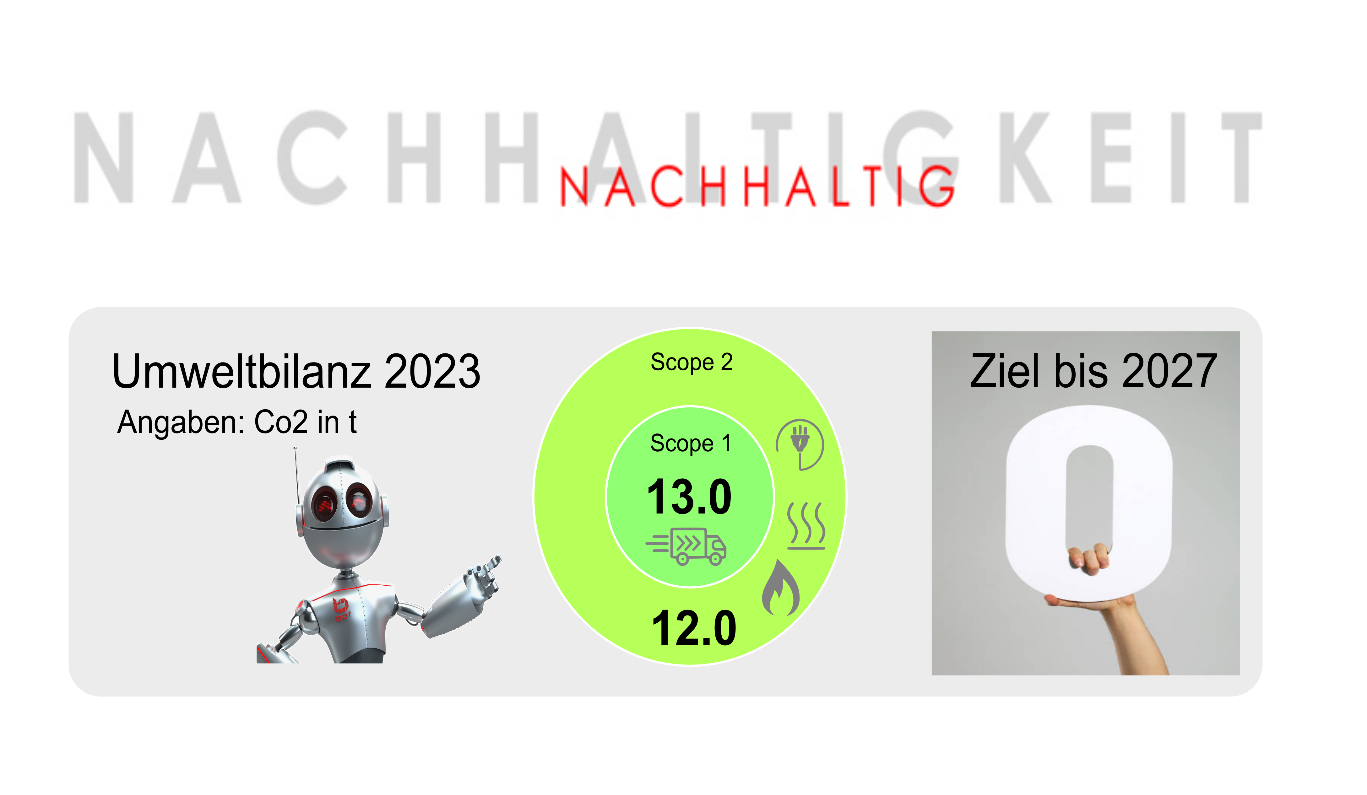 nachhaltig2023hp
